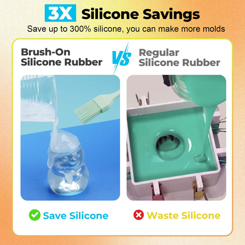 JDiction Brush-On Silicone Mold Making Kit - 20OZ