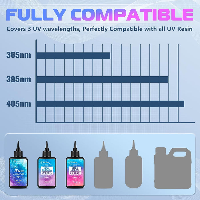 JDiction UV Light for Resin - Super Large Size & Higher Power Lightweight