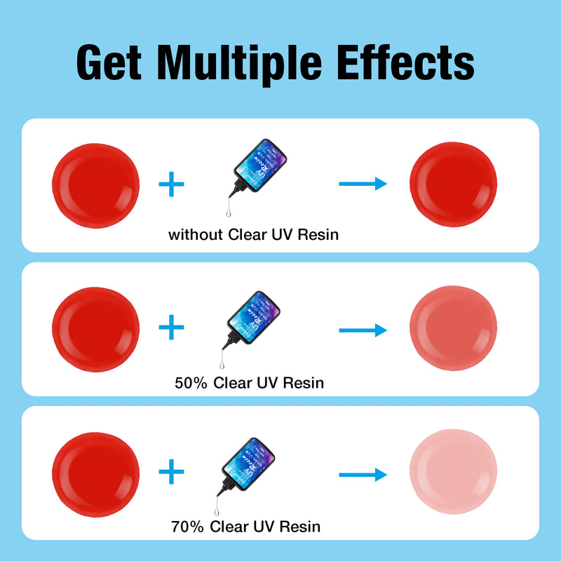 JDiction Colored UV Resin 100g - 5 colors Black Blue Red Purple White