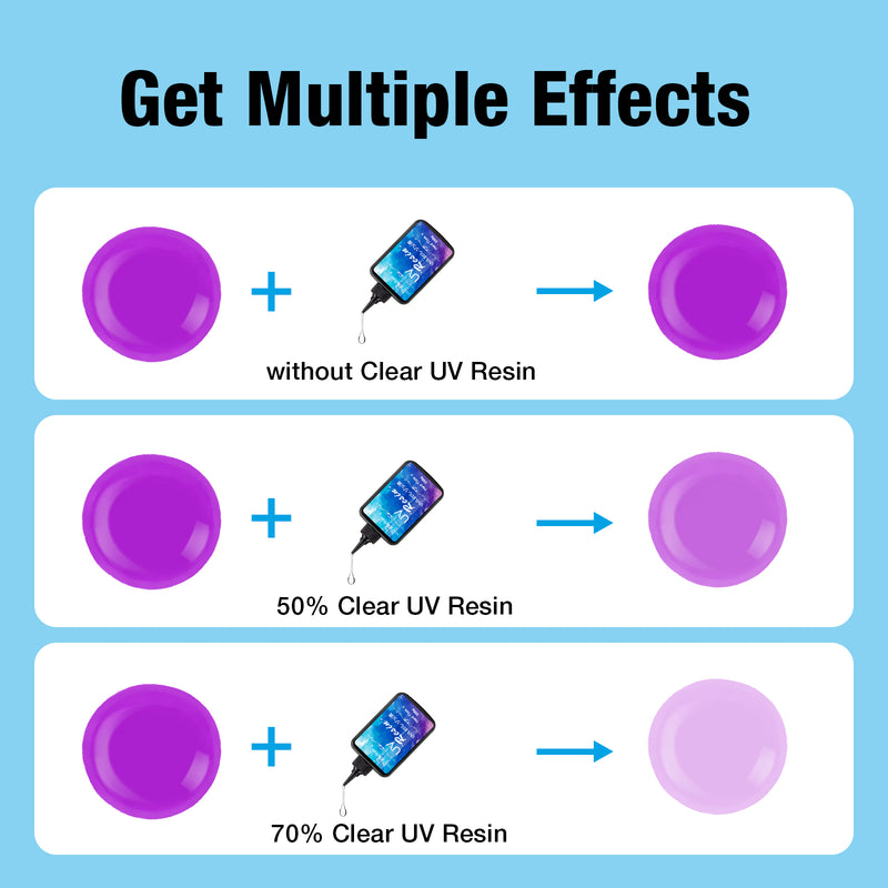 JDiction Colored UV Resin 100g - 4 colors Black Blue Purple White