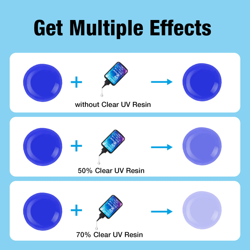 JDiction Colored UV Resin 100g - 4 colors Black Blue Purple White