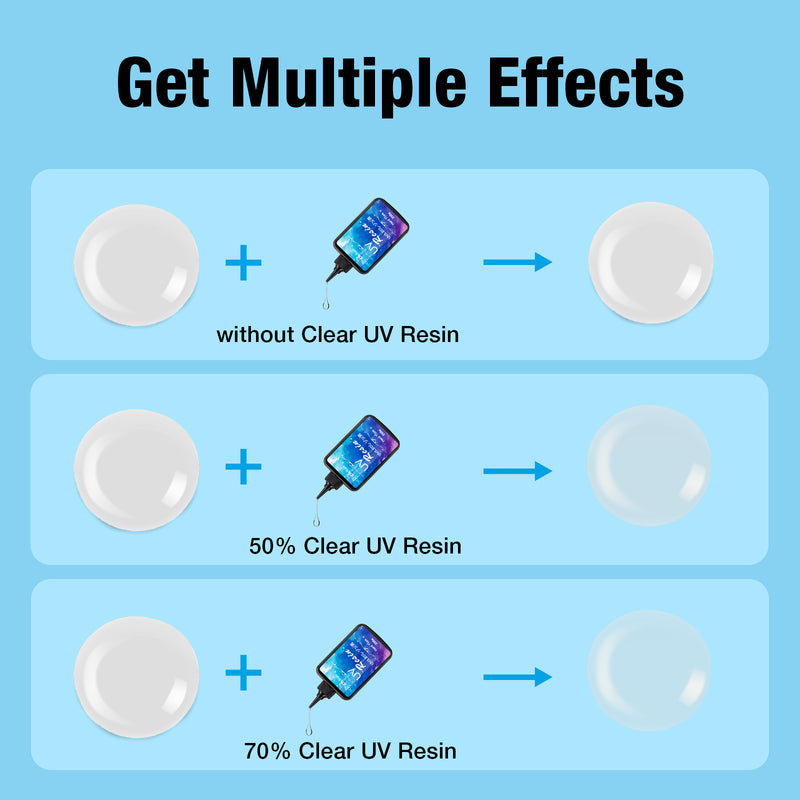 JDiction Colored UV Resin 100g - 4 colors Black Blue Purple White