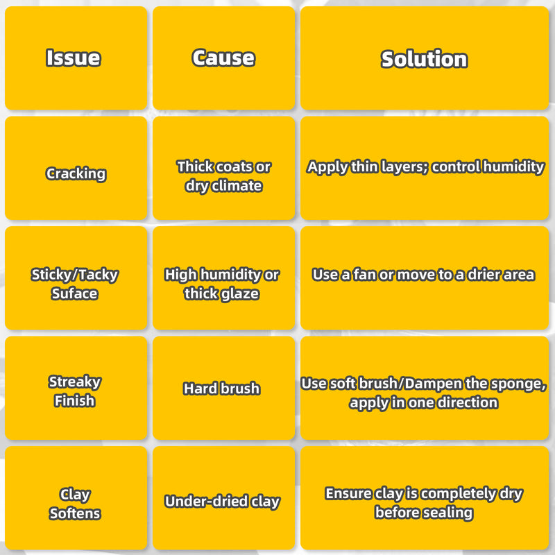 JDiction Gloss Sealer for ResinCrete & Clay - 6OZ