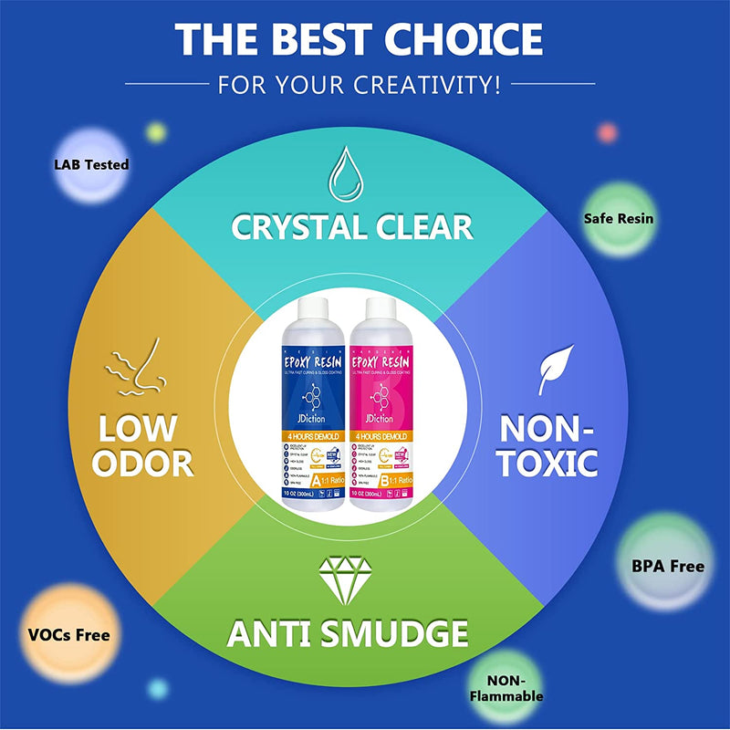 JDiction Fast Curing Epoxy Resin - 20OZ